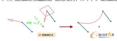 切线相交点