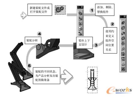 装配设计流程