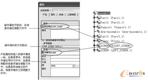 部件属性说明