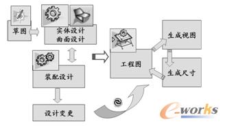 工程图设计流程