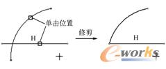 图2-40  拐角修剪到相交点
