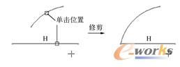 图2-41  拐角修剪到延伸点