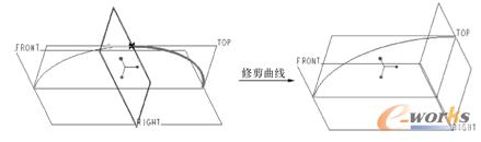图5-53  修剪曲线的示例