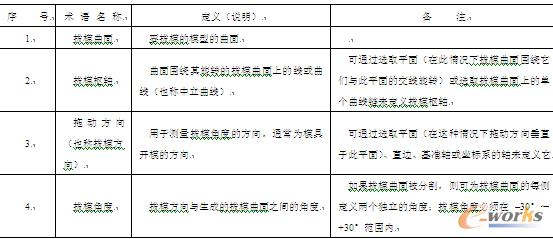 表6-1  Pro/ENGINEER系统使用的拔模专业术语