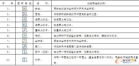 表10-3  约束列表中的可用约束选项一览表