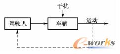 车辆与驾驶人控制