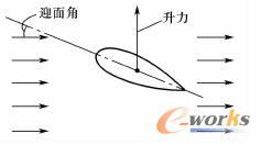 物体所受到的升力
