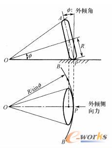具有外倾角且在外倾侧向力作用下的轮胎 