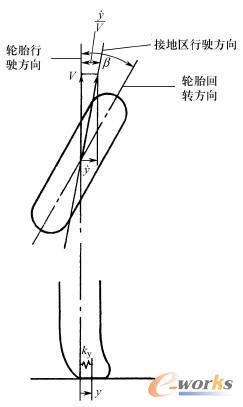 轮胎变形的瞬态特性模型