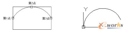  使用“三点”法绘制圆弧示例
