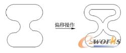 偏移距离大于可调整的距离时将自动进行修剪