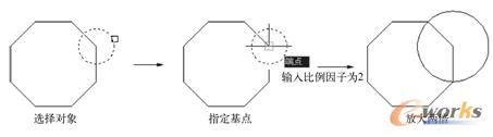 按比例因子缩放的示例