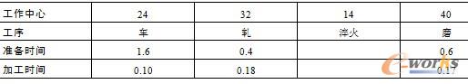 表8.6  零件D的工艺路线