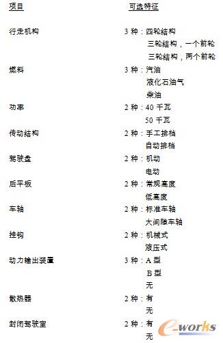     【例8.3】 某企业生产的农用拖拉机有如下可选特征：