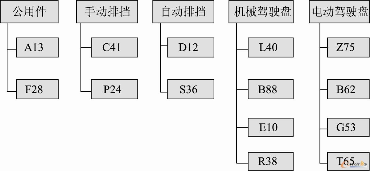 图8.11  分组的结果(文献[15]，有改动)