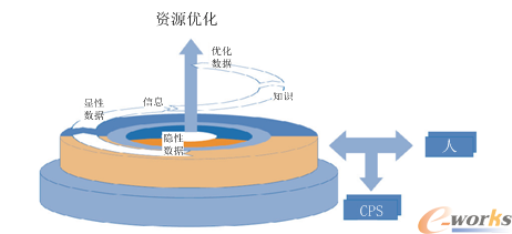 CPS的另一视角的认识