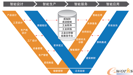 CPS应用场景概览