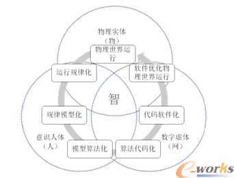 实现软件赋能的逻辑闭环