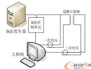 典型工业非嵌入式软件