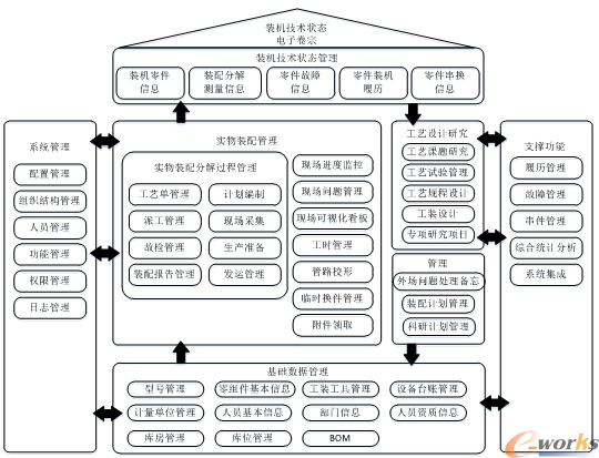 装配MES系统总体架构