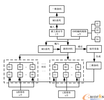 SN码应用流程图
