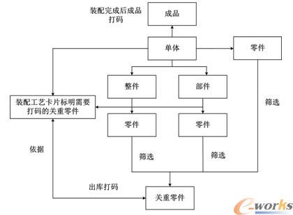 标印产品分类