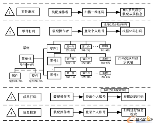 工作流程示意图