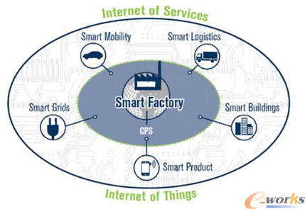 德国人喜欢用Smart表示智能