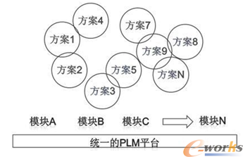 PLM平台