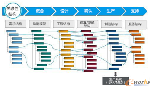 产品结构