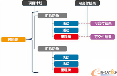 项目计划