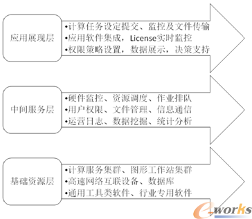 企业信息化系统总体架构图
