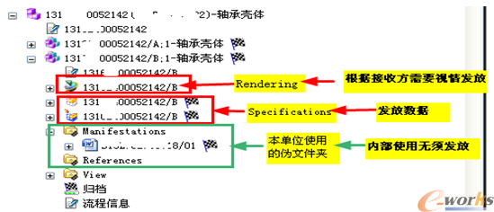 数据关联与发放关系