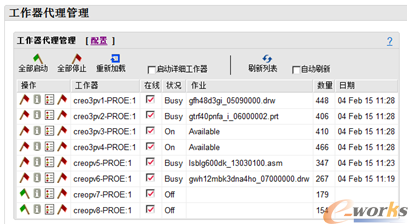 PLM系统配置8个可视化发布进程