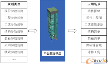 电梯数字化建模设计