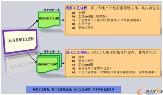 装配工艺优化结构