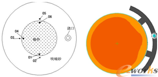 热电偶放置及铸造工艺截图