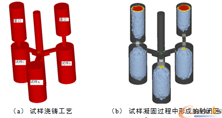 试样浇铸工艺及其封闭区