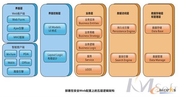 开目第三代PLM解决方案eCOL全新发布