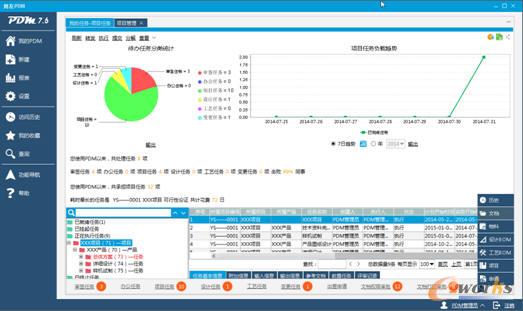 用友PDM Professional V7.6正式发版上市