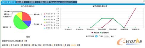 用友PDM Professional V7.6正式发版上市