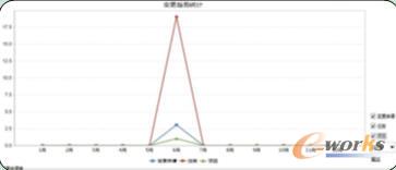 用友PDM Professional V7.6正式发版上市