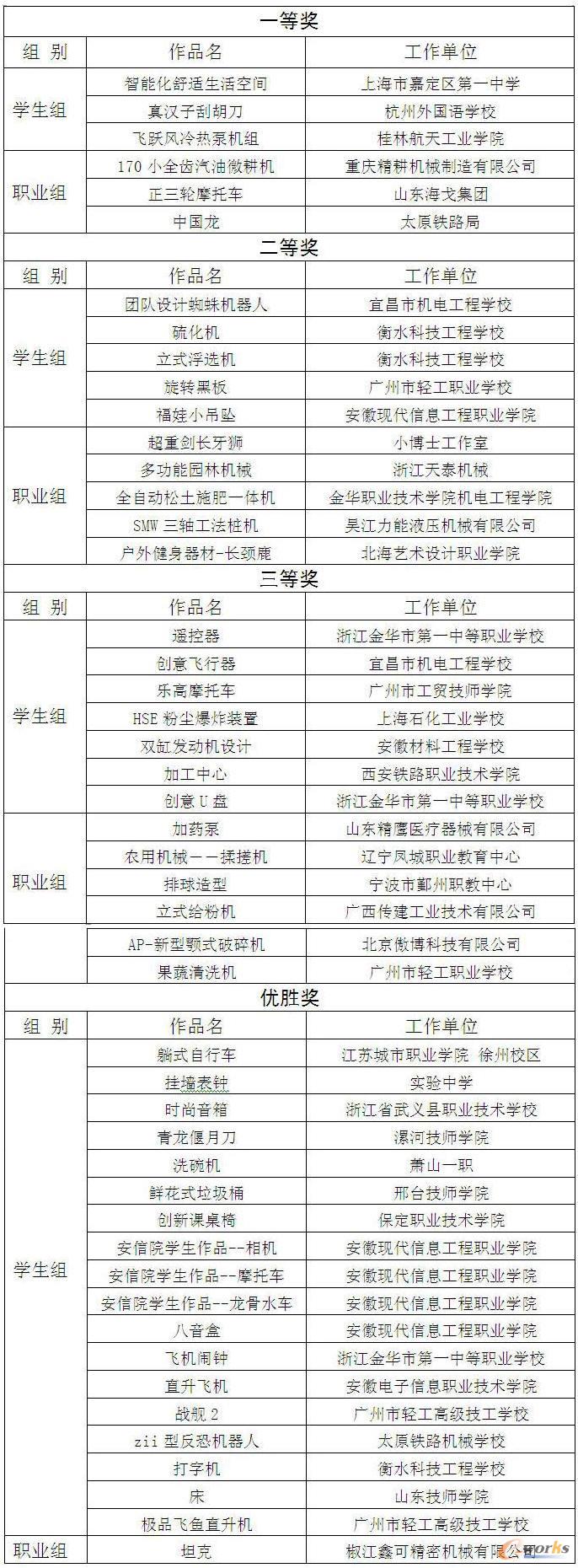 CAXA软件获奖作品列表