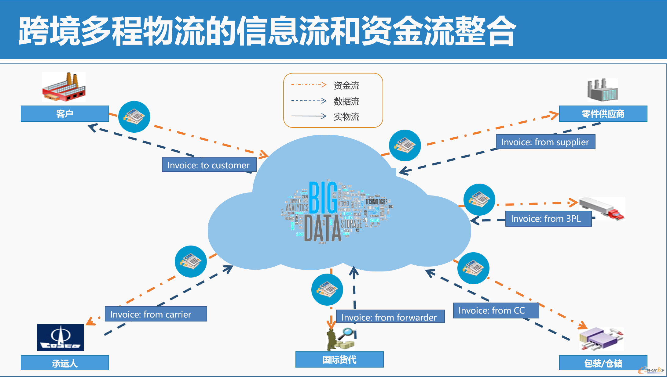 跨境电商支付机构有哪些_跨境电商资质_跨境电商 支付 资质