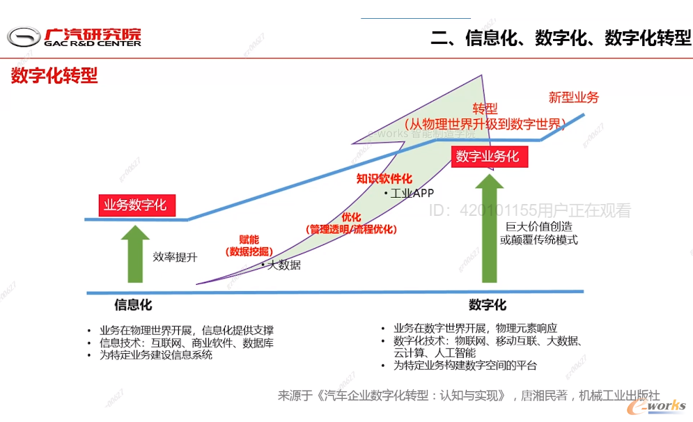 信息化、数字化、数字化转型的区别