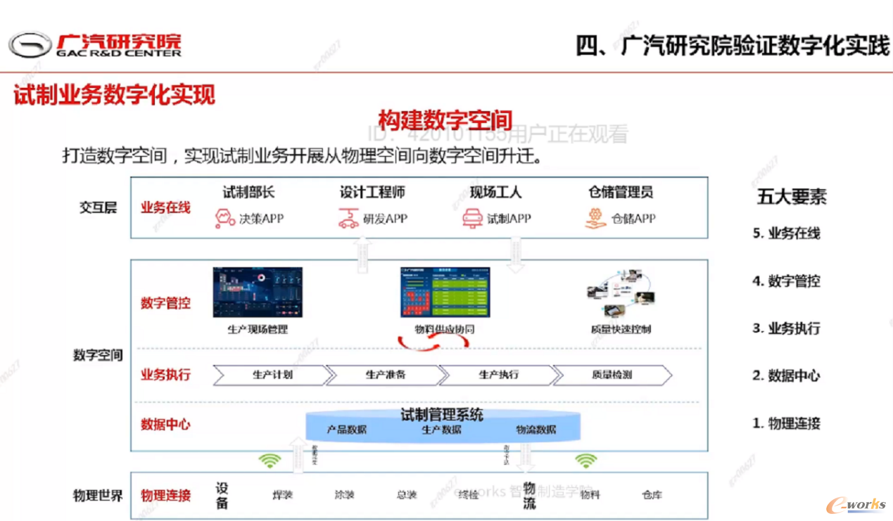 广汽研究院验证数字化实践