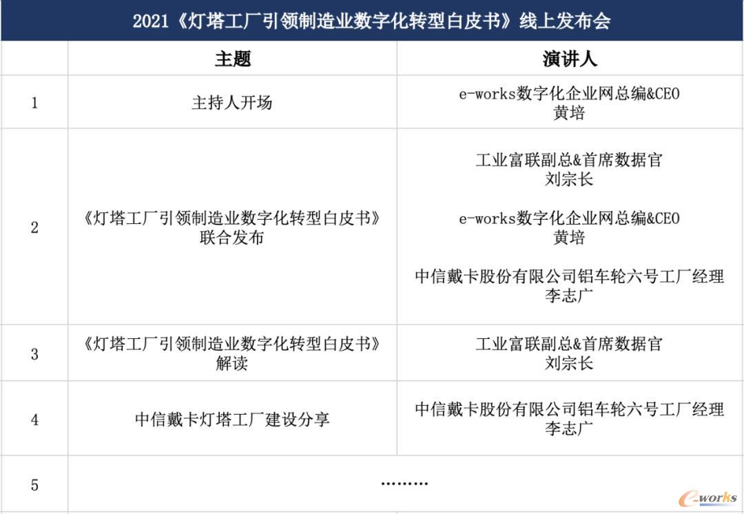 2021《灯塔工厂引领数字化转型白皮书》线上发布会