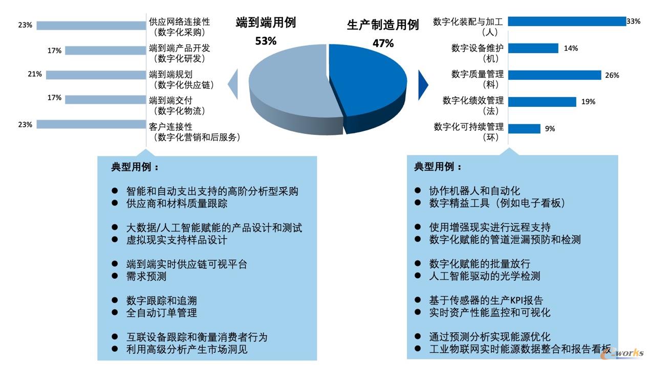 “灯塔工厂”应用案例