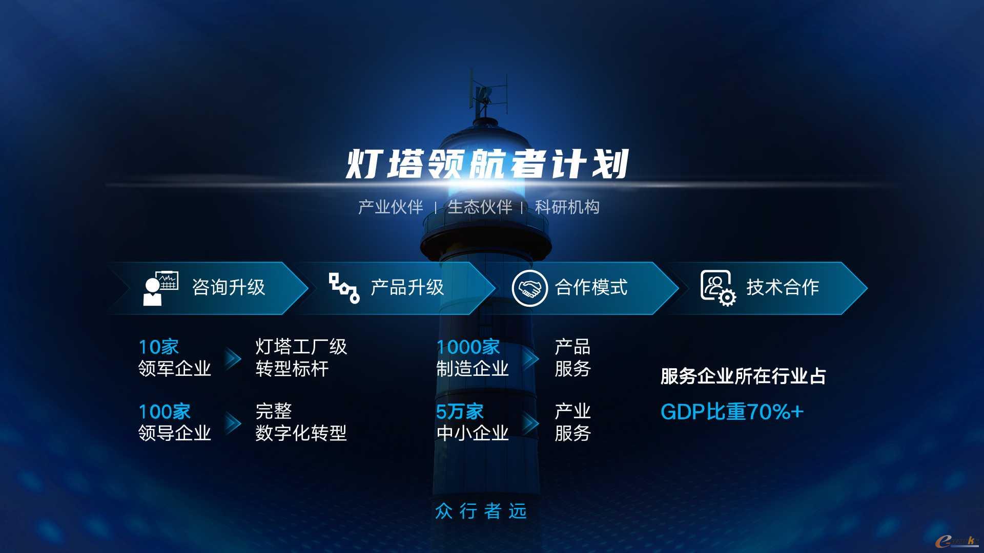 灯塔领航者计划