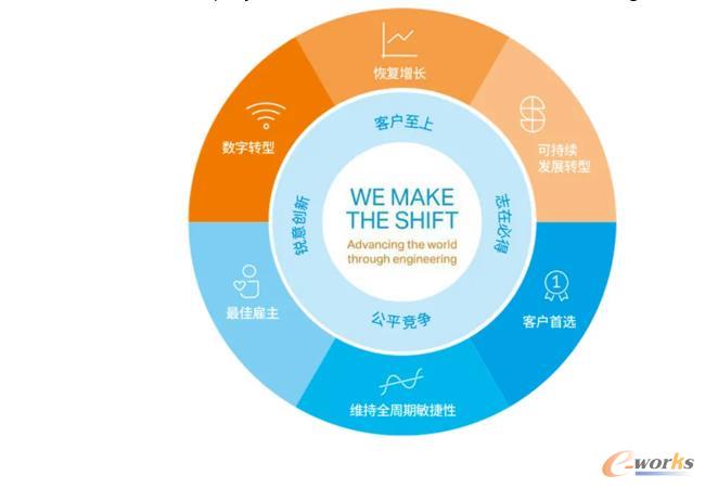 山特维克